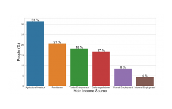 The RINA Survey: Nepal Red Cross Society